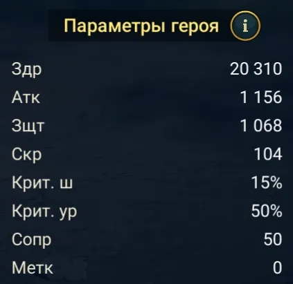 райлин статы