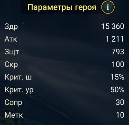 рапира статы