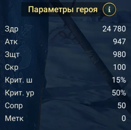 рошкар статы