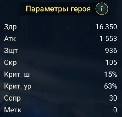 сокольничий статы