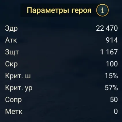 статы черного рыцаря