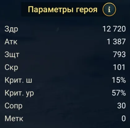 стилет статы