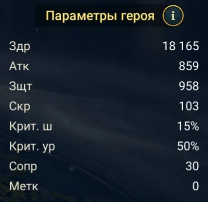 стражница мощей статы