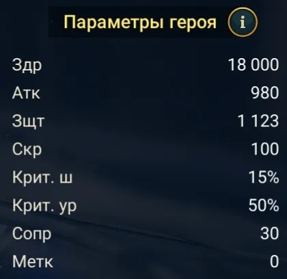 ведунья статы