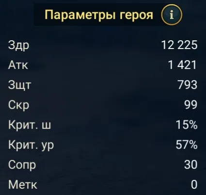 завоеватель статы
