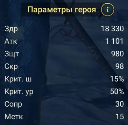 адриель статы