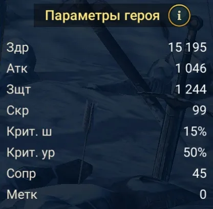 анири гайд статы