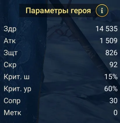 аотар статы