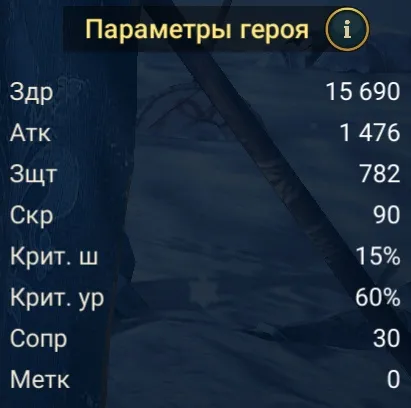 буши статы