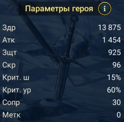 фенакс статы