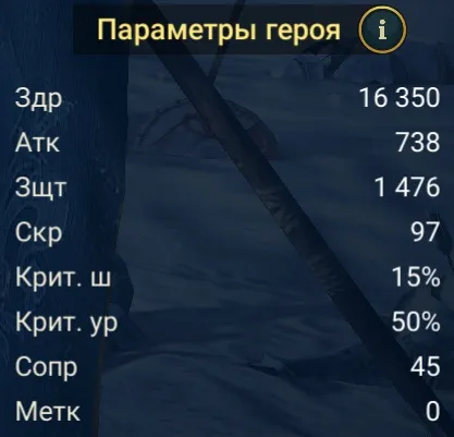 громобой статы