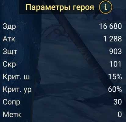 инквизитор шамаэль статы