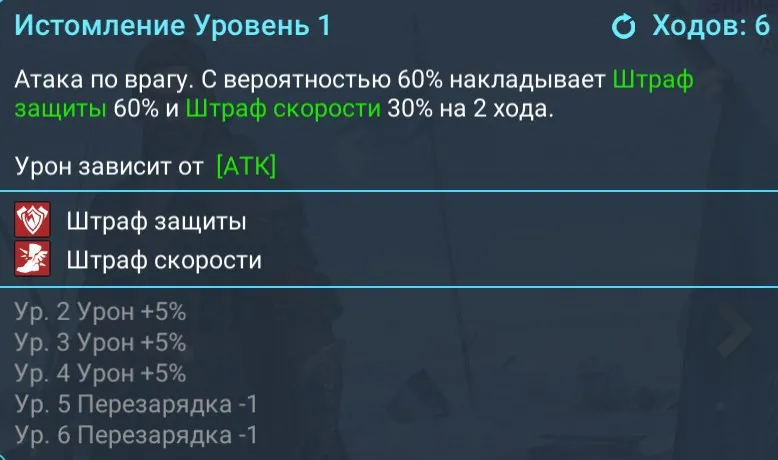 истомление