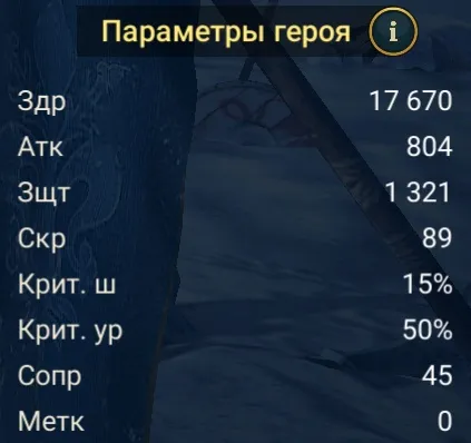 канонисса статы