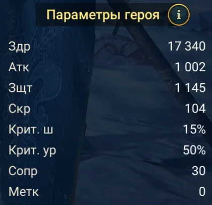 кардинал статы
