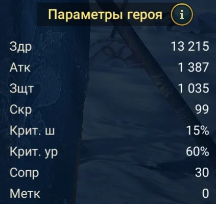 леди этесса статы