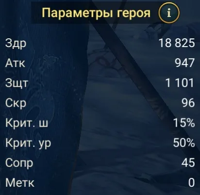 лодрик статы