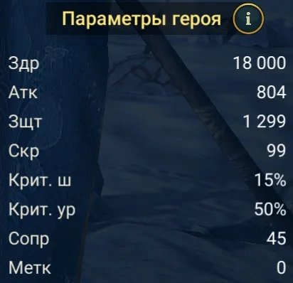 ромеро статы