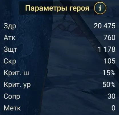 сангвиния статы