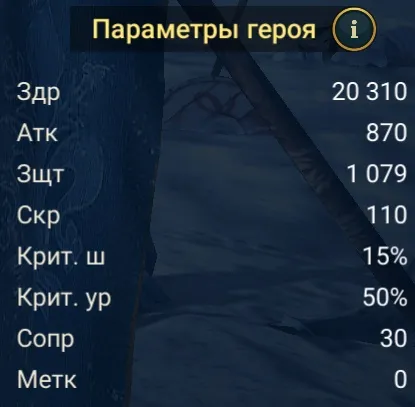 снегоцвет статы