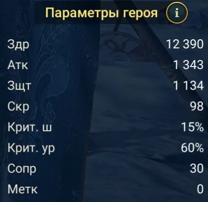 таллия статы