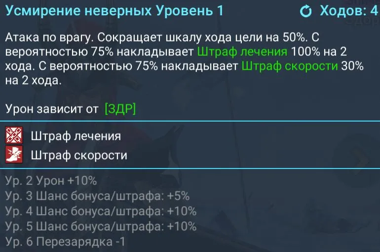 усмирение неверных